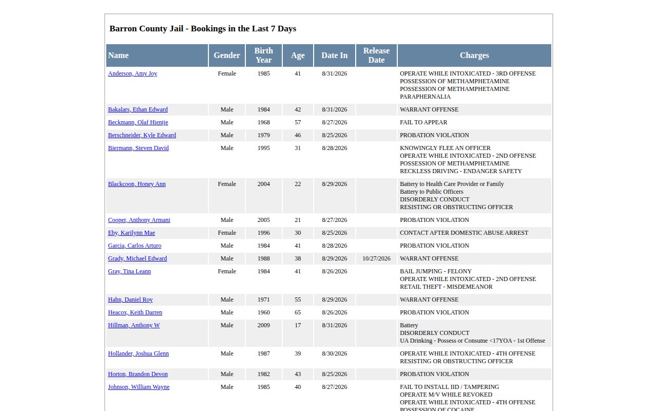 Barron County recent booking records for the last seven days